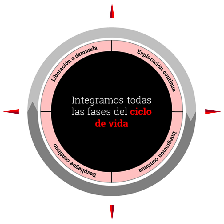 Compass soluciones