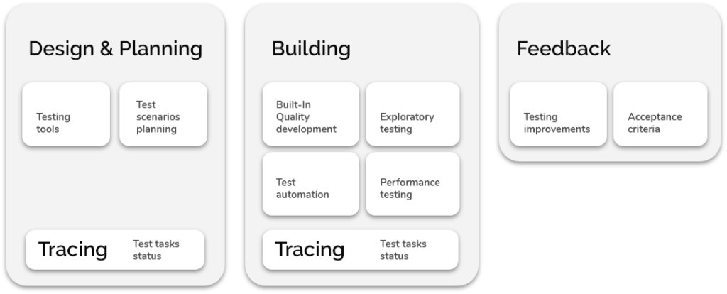 agiletestingframework-tsoft