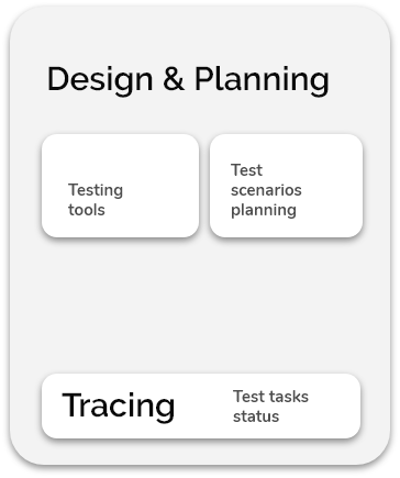 agiletestingframework-design