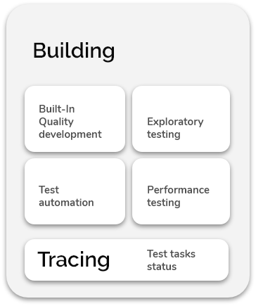 agiletestingframework-building