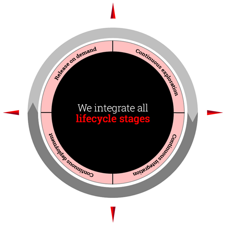 tsoft-compass