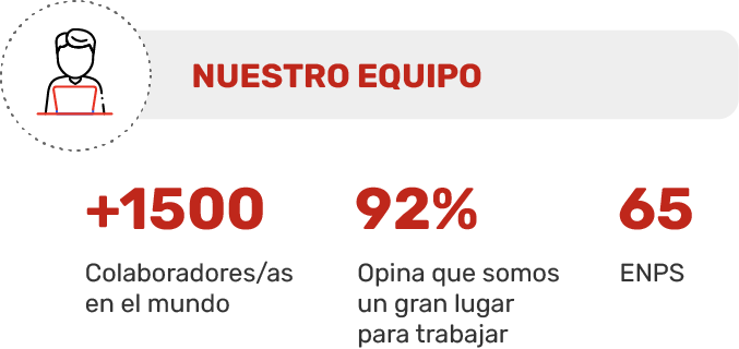 tsoft-equipo