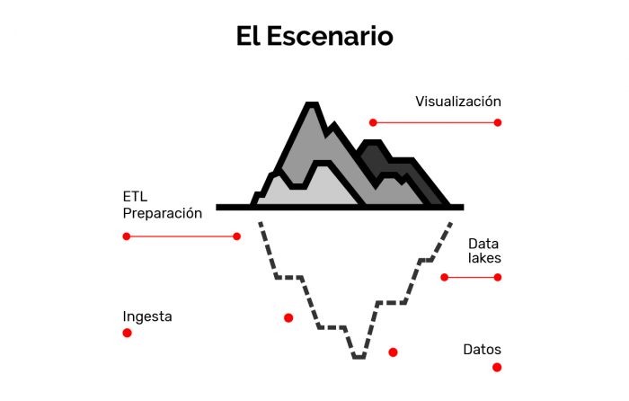 Mesa de trabajo 1