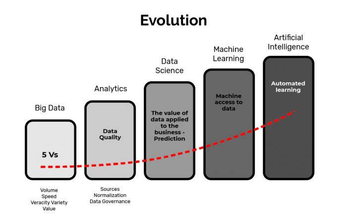 evolution